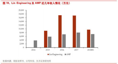 企业如何打造客户黏性与极致销售力 未来全球市场的破局之道